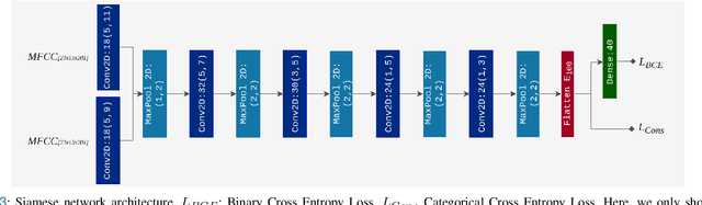 Figure 2 for Patient-independent Epileptic Seizure Prediction using Deep Learning Models