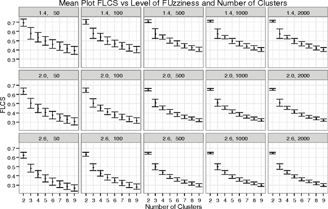 Figure 3 for Fuzzy Longest Common Subsequence Matching With FCM Using R