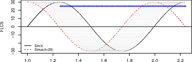 Figure 4 for Fuzzy Longest Common Subsequence Matching With FCM Using R