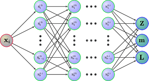 Figure 1 for Input Dependent Sparse Gaussian Processes