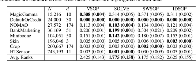 Figure 4 for Input Dependent Sparse Gaussian Processes