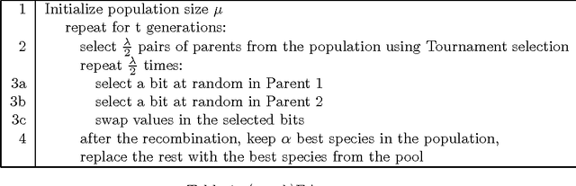 Figure 1 for Convergence of a Recombination-Based Elitist Evolutionary Algorithm on the Royal Roads Test Function