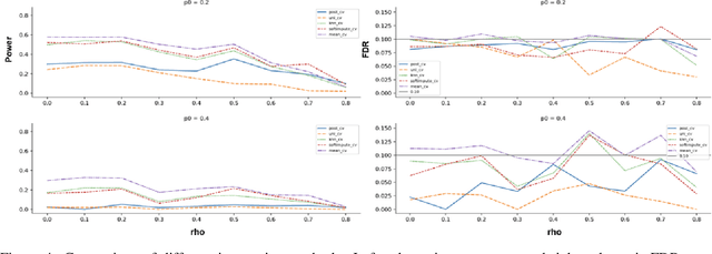 Figure 4 for Missing Value Knockoffs