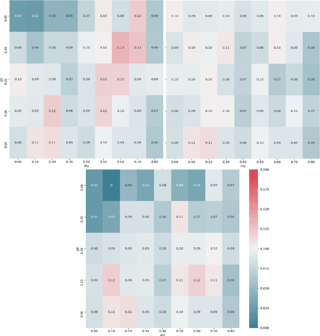 Figure 3 for Missing Value Knockoffs