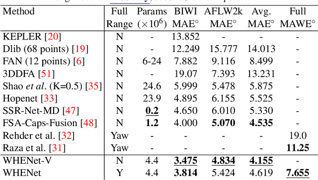Figure 2 for WHENet: Real-time Fine-Grained Estimation for Wide Range Head Pose