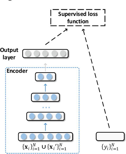 Figure 1 for Enhancing Deep Neural Networks Against Adversarial Malware Examples
