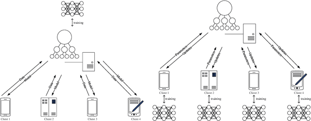 Figure 1 for Exploiting Defenses against GAN-Based Feature Inference Attacks in Federated Learning