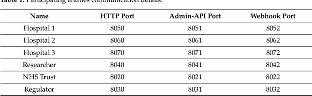 Figure 2 for Privacy and Trust Redefined in Federated Machine Learning