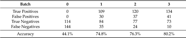 Figure 4 for Privacy and Trust Redefined in Federated Machine Learning