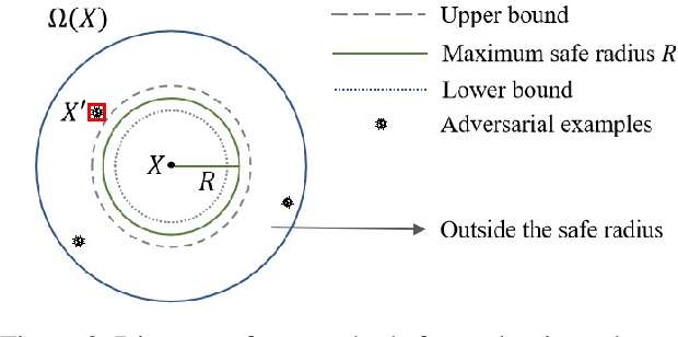 Figure 3 for Quantifying Robustness to Adversarial Word Substitutions