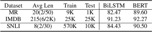 Figure 2 for Quantifying Robustness to Adversarial Word Substitutions