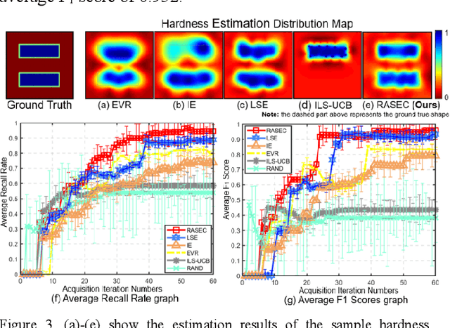 Figure 3 for RASEC: Rescaling Acquisition Strategy with Energy Constraints under SE-OU Fusion Kernel for Active Trachea Palpation and Incision Recommendation in Laryngeal Region