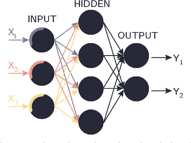 Figure 1 for Developing neural machine translation models for Hungarian-English