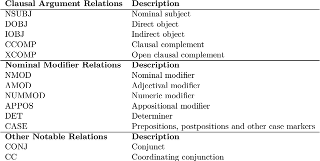 Figure 3 for Developing neural machine translation models for Hungarian-English