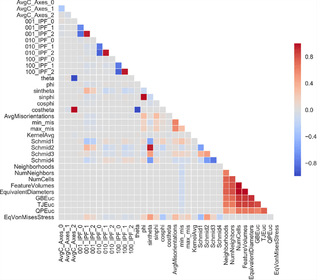 Figure 2 for A comparative study of feature selection methods for stress hotspot classification in materials