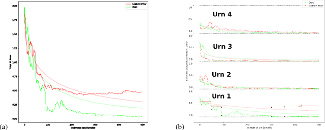 Figure 1 for A Brief Study of In-Domain Transfer and Learning from Fewer Samples using A Few Simple Priors