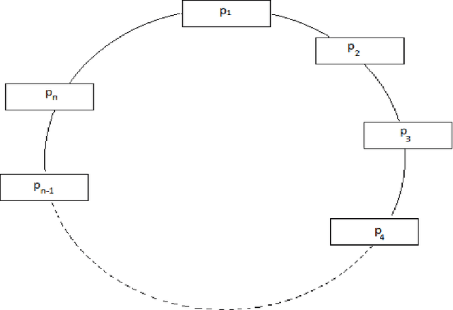 Figure 3 for An Evolutionary Approach to Drug-Design Using a Novel Neighbourhood Based Genetic Algorithm