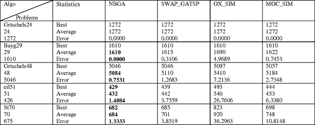 Figure 2 for An Evolutionary Approach to Drug-Design Using a Novel Neighbourhood Based Genetic Algorithm