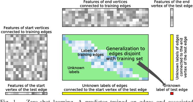 Figure 1 for Fast Kronecker product kernel methods via generalized vec trick