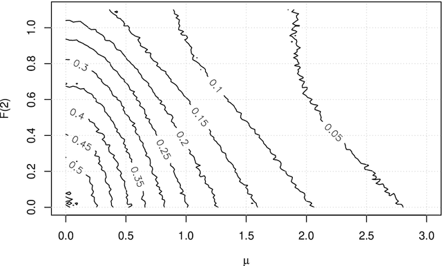 Figure 2 for Regenerativity of Viterbi process for pairwise Markov models