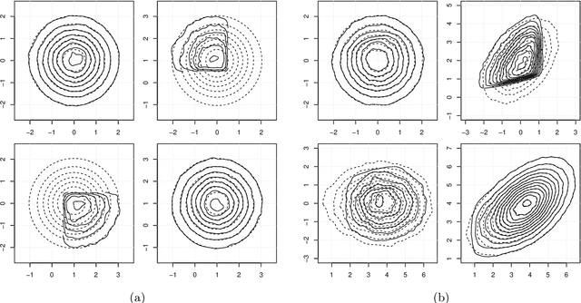 Figure 3 for Regenerativity of Viterbi process for pairwise Markov models