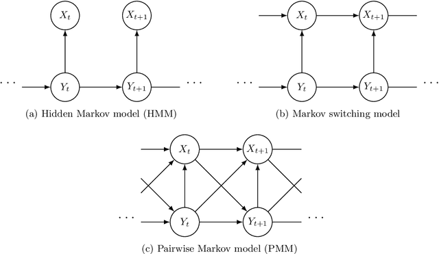 Figure 1 for Regenerativity of Viterbi process for pairwise Markov models