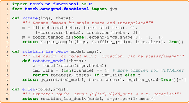 Figure 3 for The Lie Derivative for Measuring Learned Equivariance