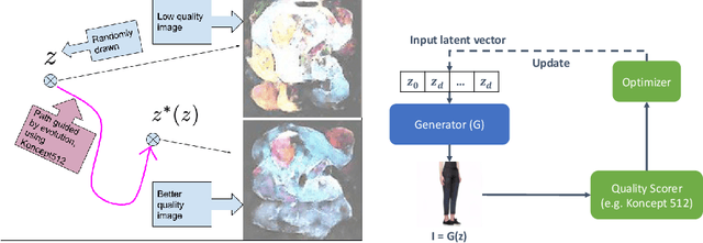 Figure 3 for EvolGAN: Evolutionary Generative Adversarial Networks