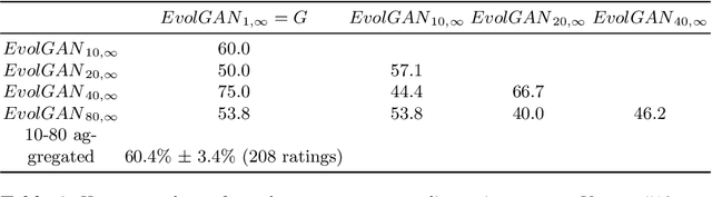 Figure 4 for EvolGAN: Evolutionary Generative Adversarial Networks