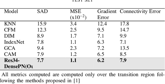 Figure 2 for Salient Image Matting