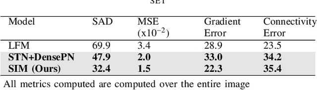 Figure 4 for Salient Image Matting
