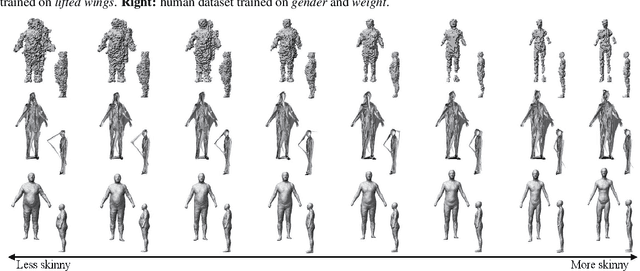 Figure 4 for Rank3DGAN: Semantic mesh generation using relative attributes