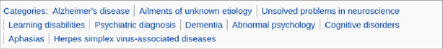 Figure 1 for A matter of words: NLP for quality evaluation of Wikipedia medical articles