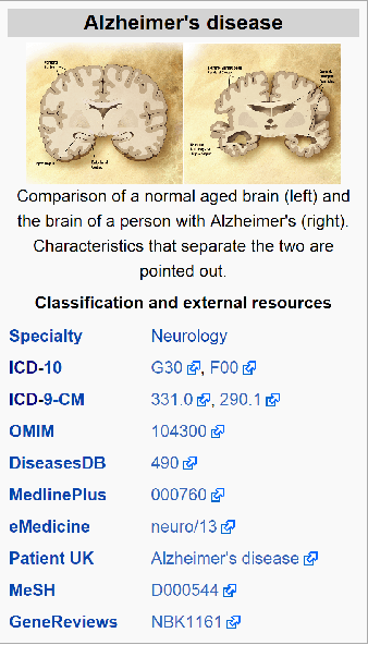 Figure 3 for A matter of words: NLP for quality evaluation of Wikipedia medical articles