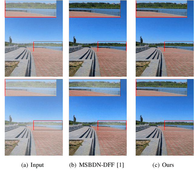 Figure 1 for Two-Step Image Dehazing with Intra-domain and Inter-domain Adaption