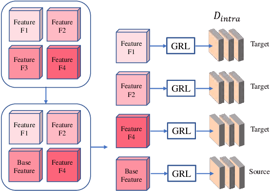 Figure 3 for Two-Step Image Dehazing with Intra-domain and Inter-domain Adaption