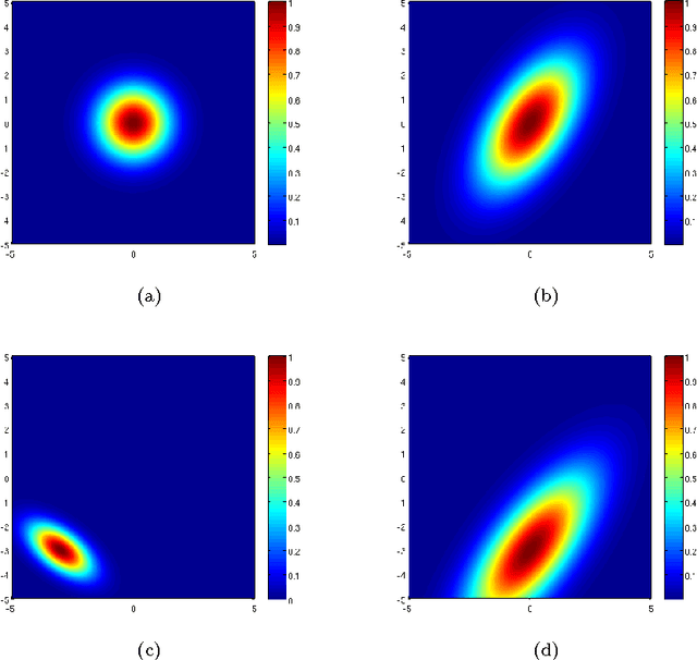 Figure 2 for The Gabor-Einstein Wavelet: A Model for the Receptive Fields of V1 to MT Neurons