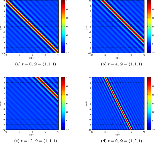Figure 3 for The Gabor-Einstein Wavelet: A Model for the Receptive Fields of V1 to MT Neurons
