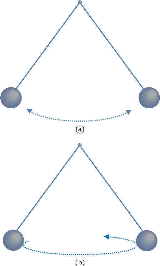 Figure 1 for The Gabor-Einstein Wavelet: A Model for the Receptive Fields of V1 to MT Neurons