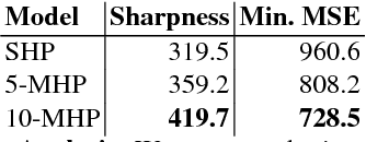 Figure 4 for Learning in an Uncertain World: Representing Ambiguity Through Multiple Hypotheses