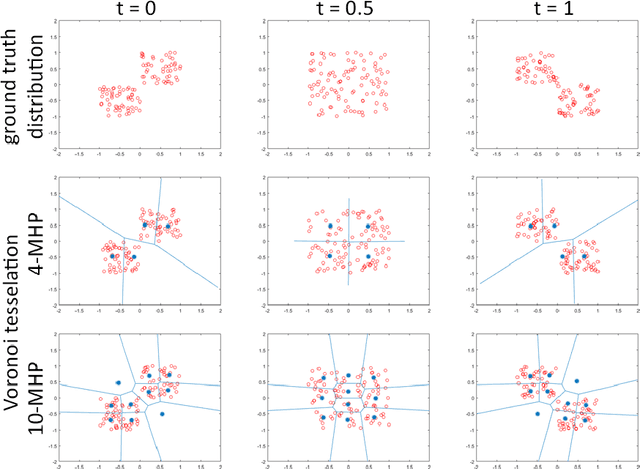 Figure 1 for Learning in an Uncertain World: Representing Ambiguity Through Multiple Hypotheses