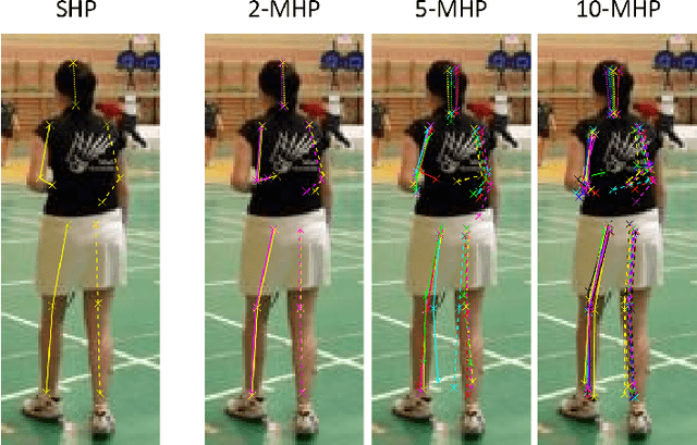 Figure 3 for Learning in an Uncertain World: Representing Ambiguity Through Multiple Hypotheses