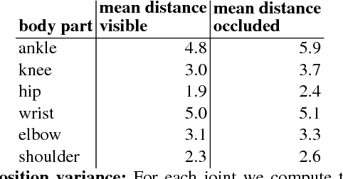 Figure 2 for Learning in an Uncertain World: Representing Ambiguity Through Multiple Hypotheses