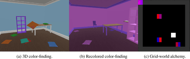 Figure 2 for Automated curricula through setter-solver interactions
