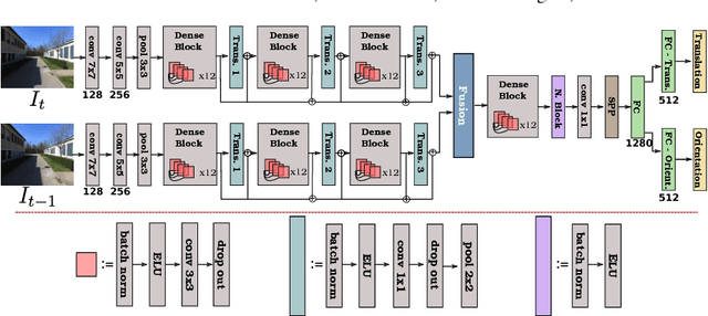Figure 3 for Topometric Localization with Deep Learning