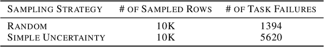 Figure 4 for AutoNLU: Detecting, root-causing, and fixing NLU model errors