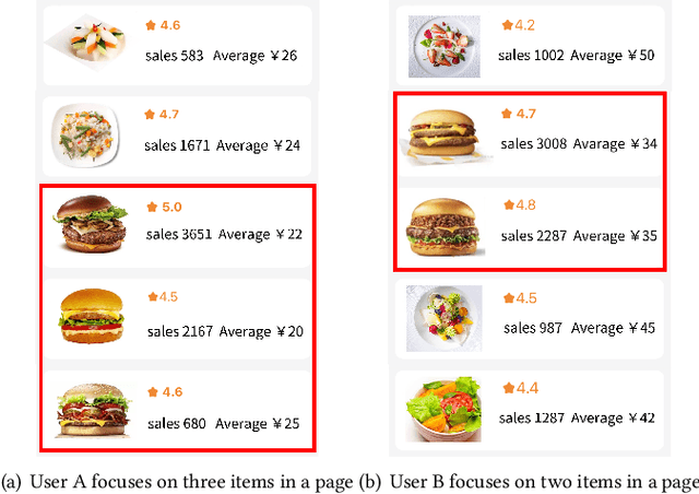 Figure 1 for Deep Page-Level Interest Network in Reinforcement Learning for Ads Allocation