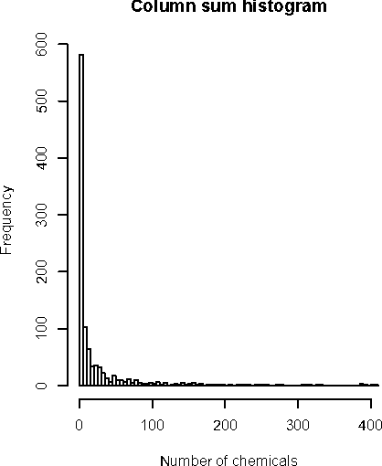 Figure 2 for Big Data Scaling through Metric Mapping: Exploiting the Remarkable Simplicity of Very High Dimensional Spaces using Correspondence Analysis