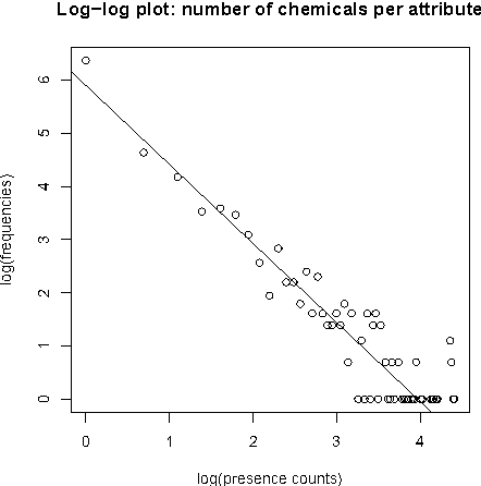 Figure 4 for Big Data Scaling through Metric Mapping: Exploiting the Remarkable Simplicity of Very High Dimensional Spaces using Correspondence Analysis