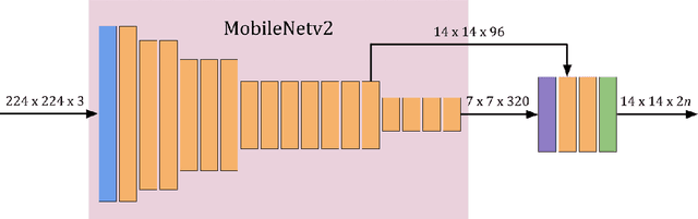 Figure 1 for Real-Time, Flight-Ready, Non-Cooperative Spacecraft Pose Estimation Using Monocular Imagery